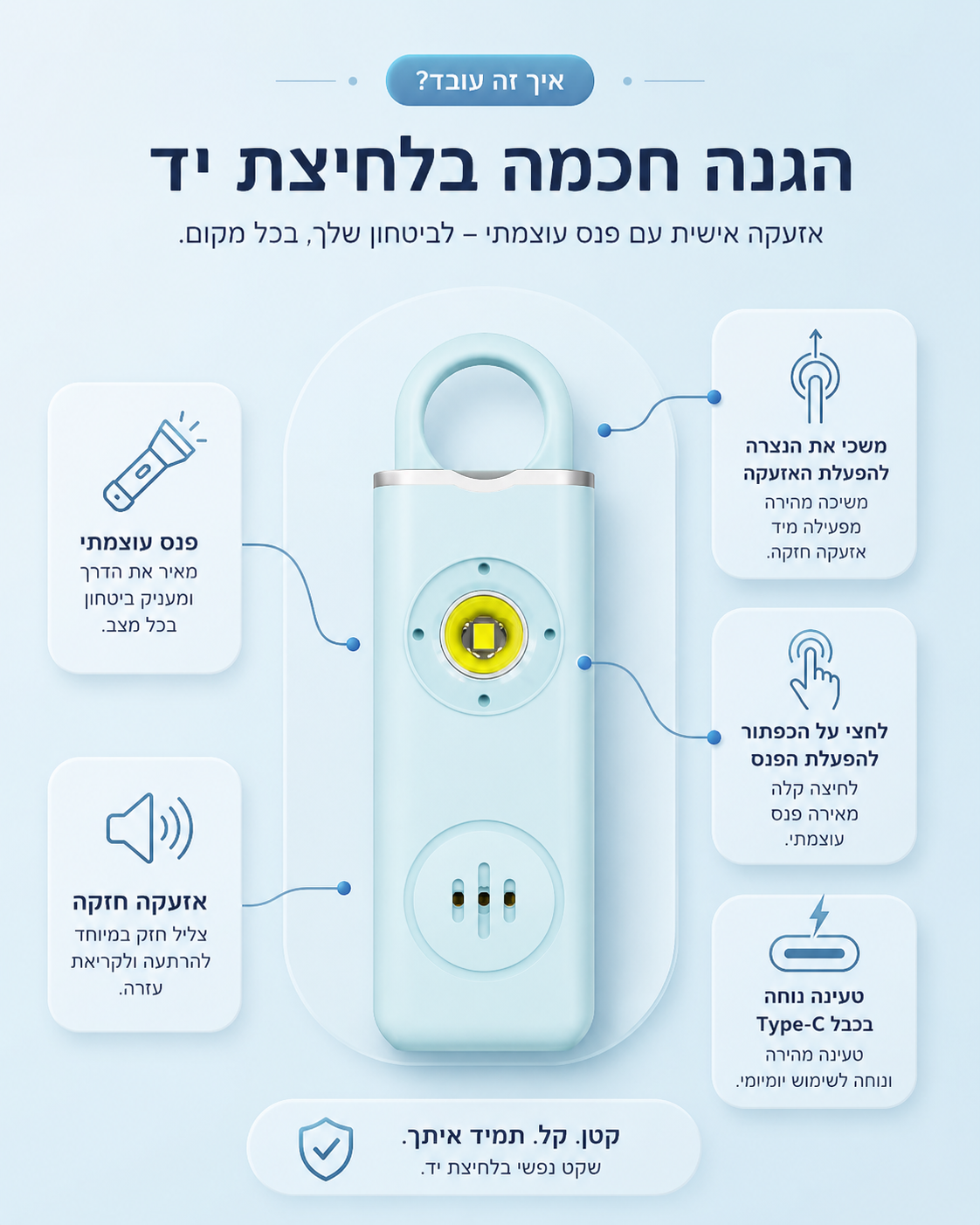 ™Evorel SafeKey - אזעקת חירום אישית